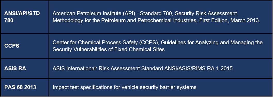 The High Commission for Industrial Security (HCIS) - SGW Consulting