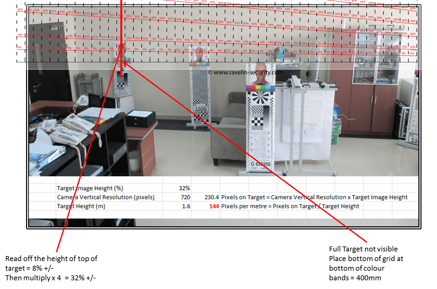 CCTV Target Height Assessment